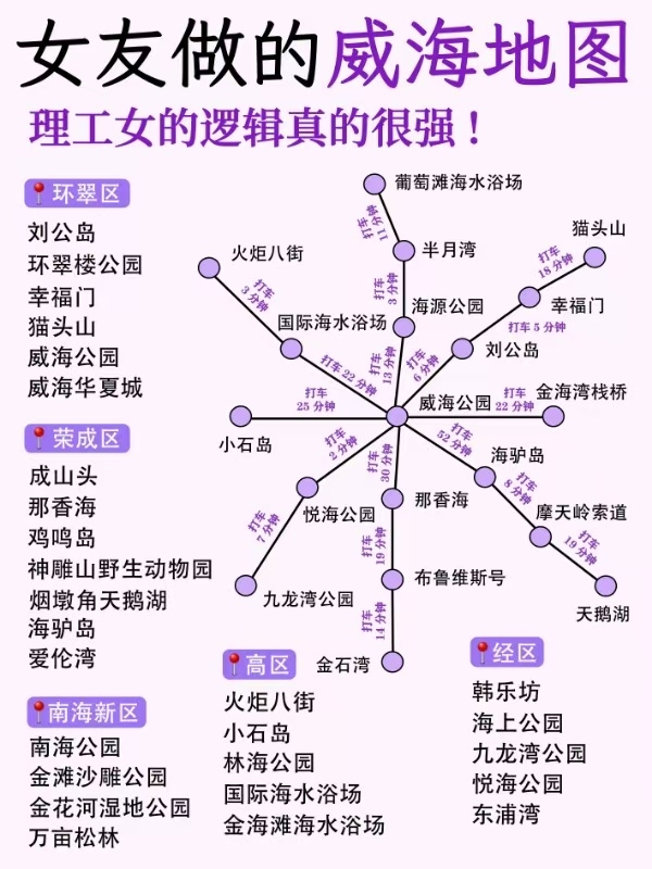 威海火炬八街实拍图