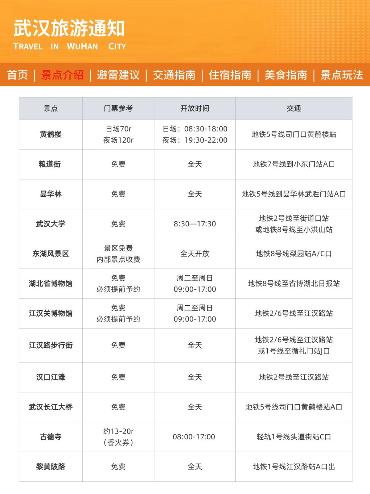 武汉湖北省博物馆实拍图