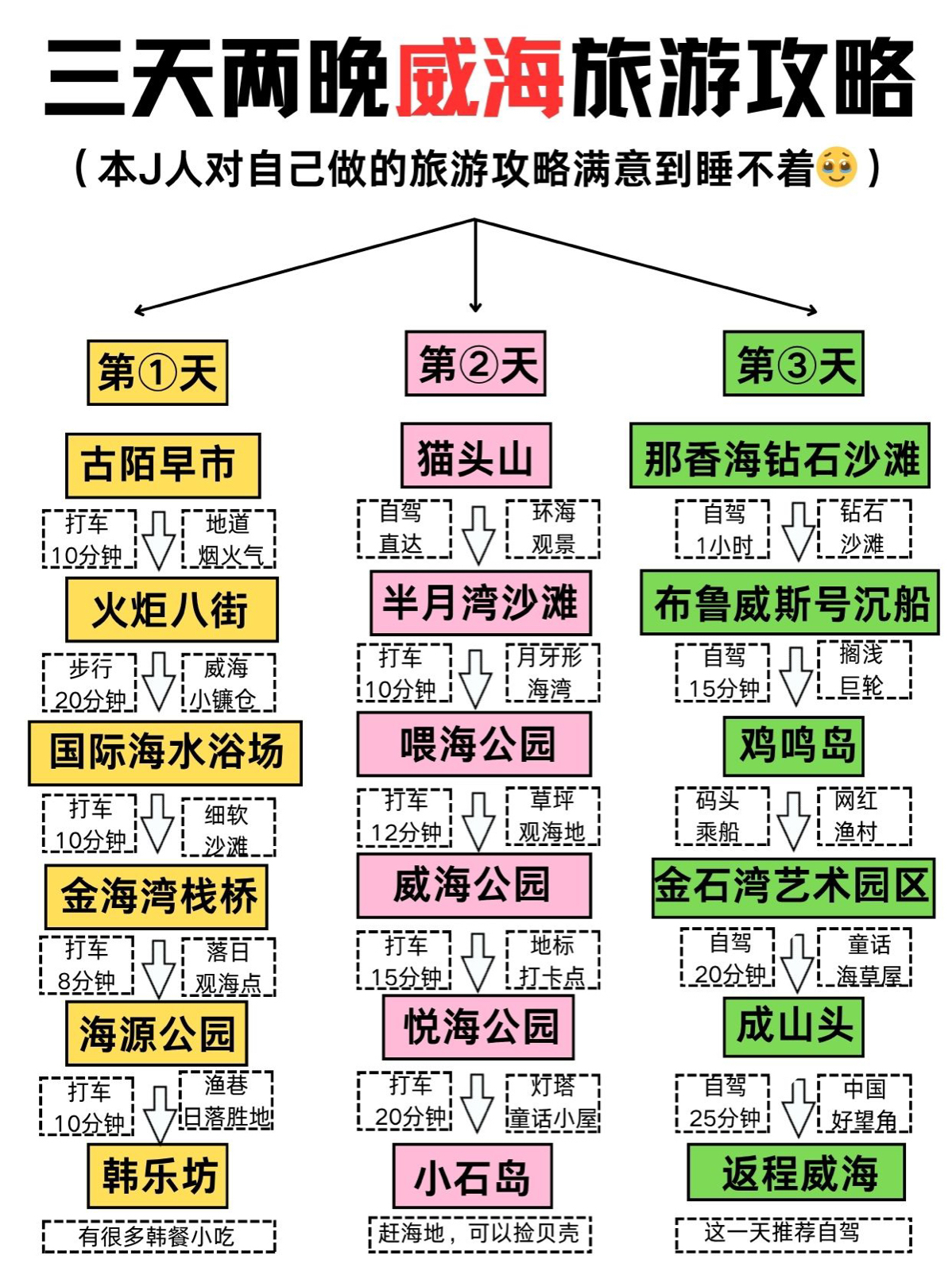 威海实拍图