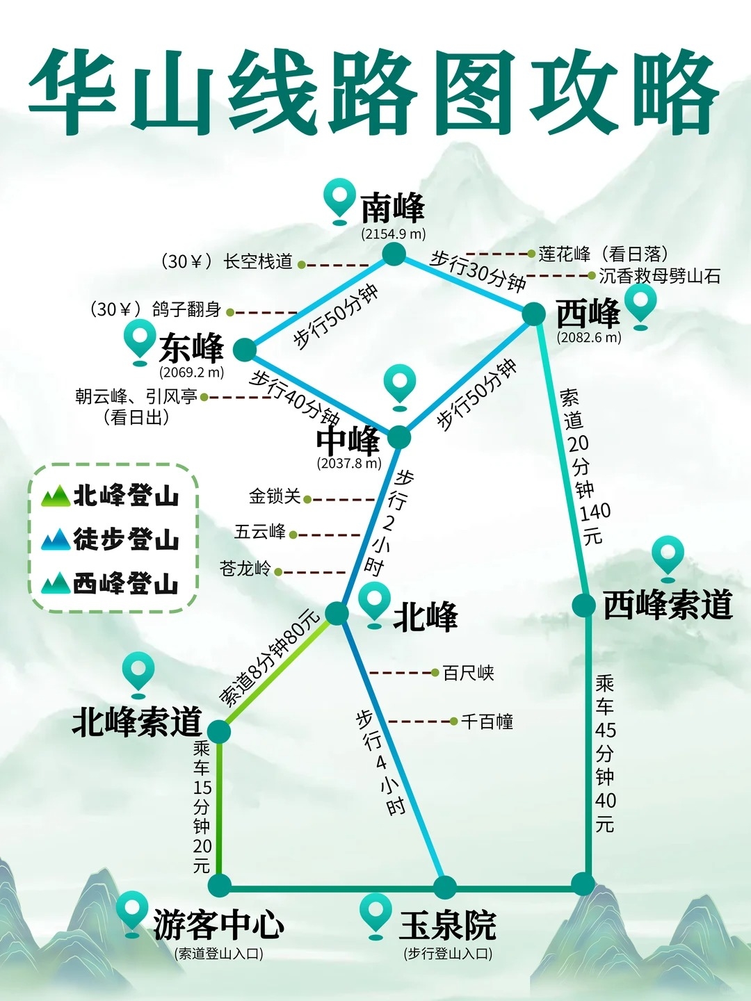 华阴华山实拍图