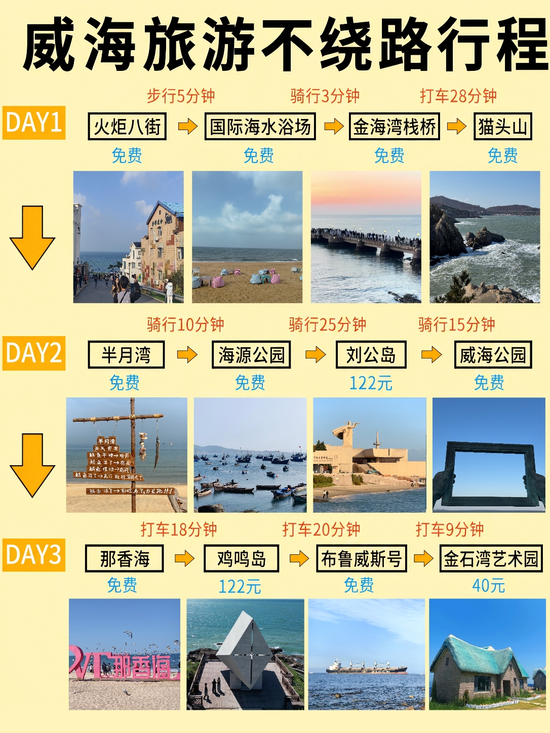 威海火炬八街实拍图
