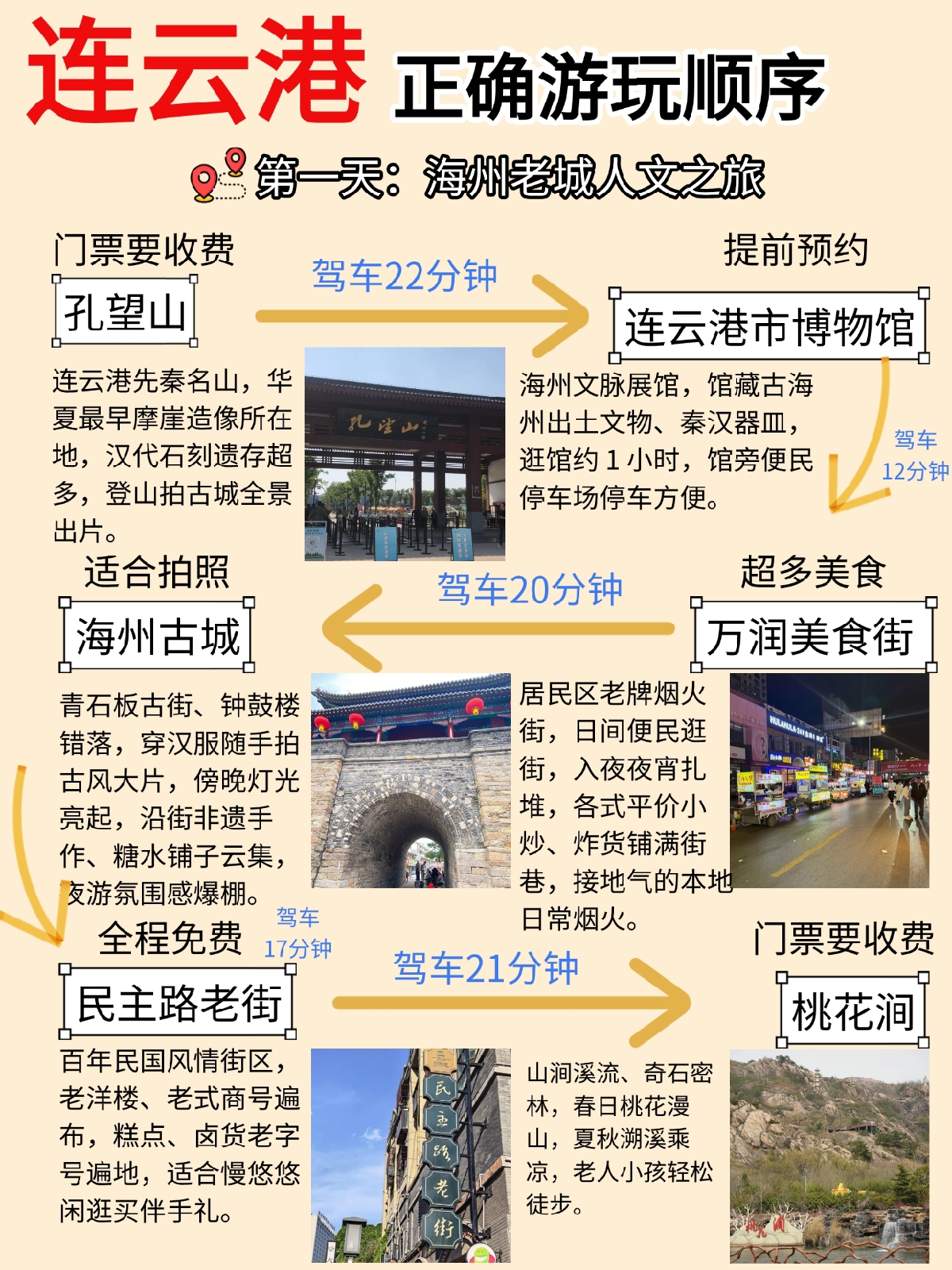 连云港孔望山实拍图