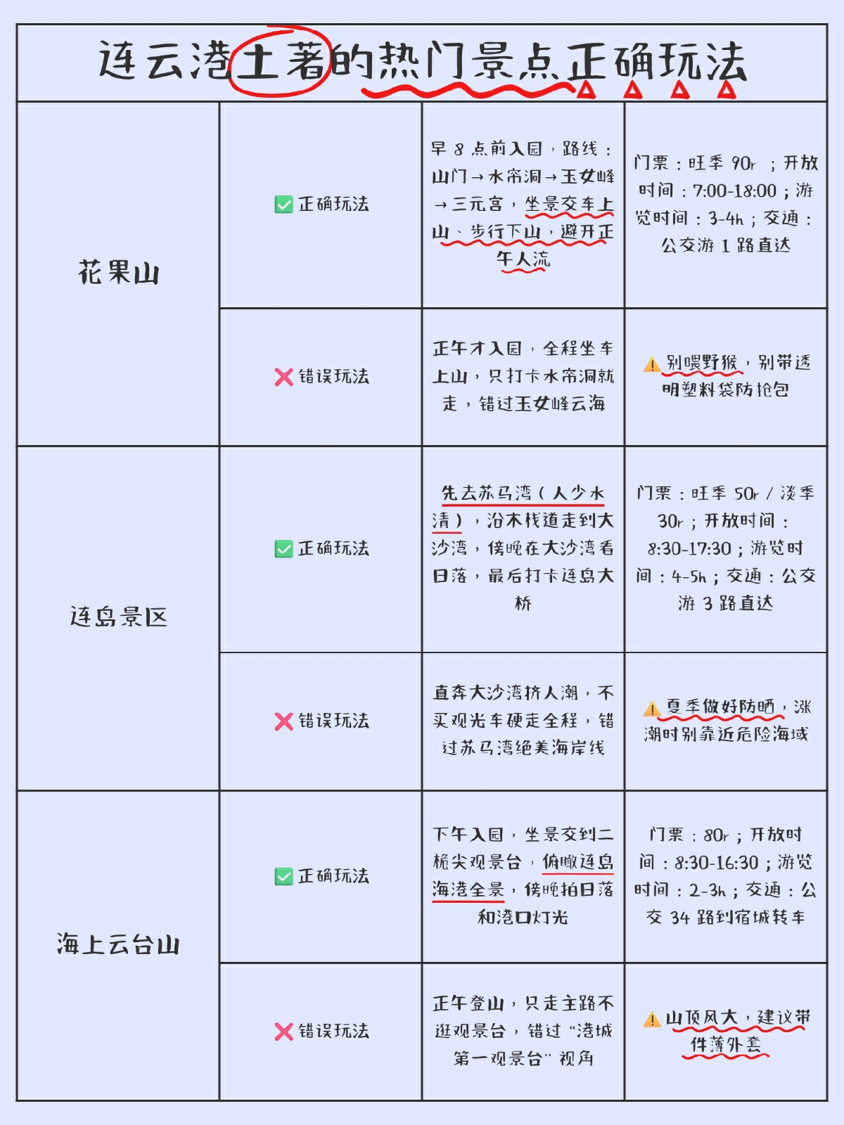 连云港海州区实拍图