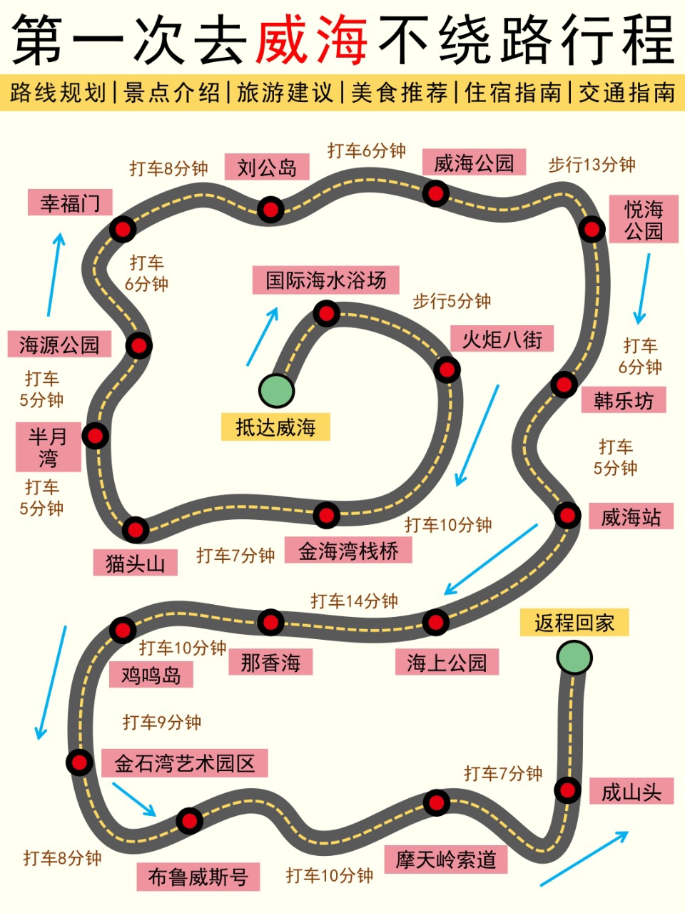 威海公园实拍图